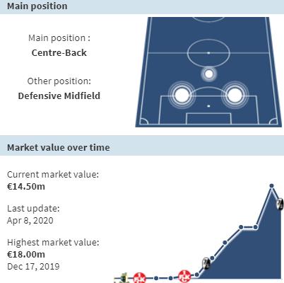 德国国脚罗宾科赫,德国国脚中卫科赫