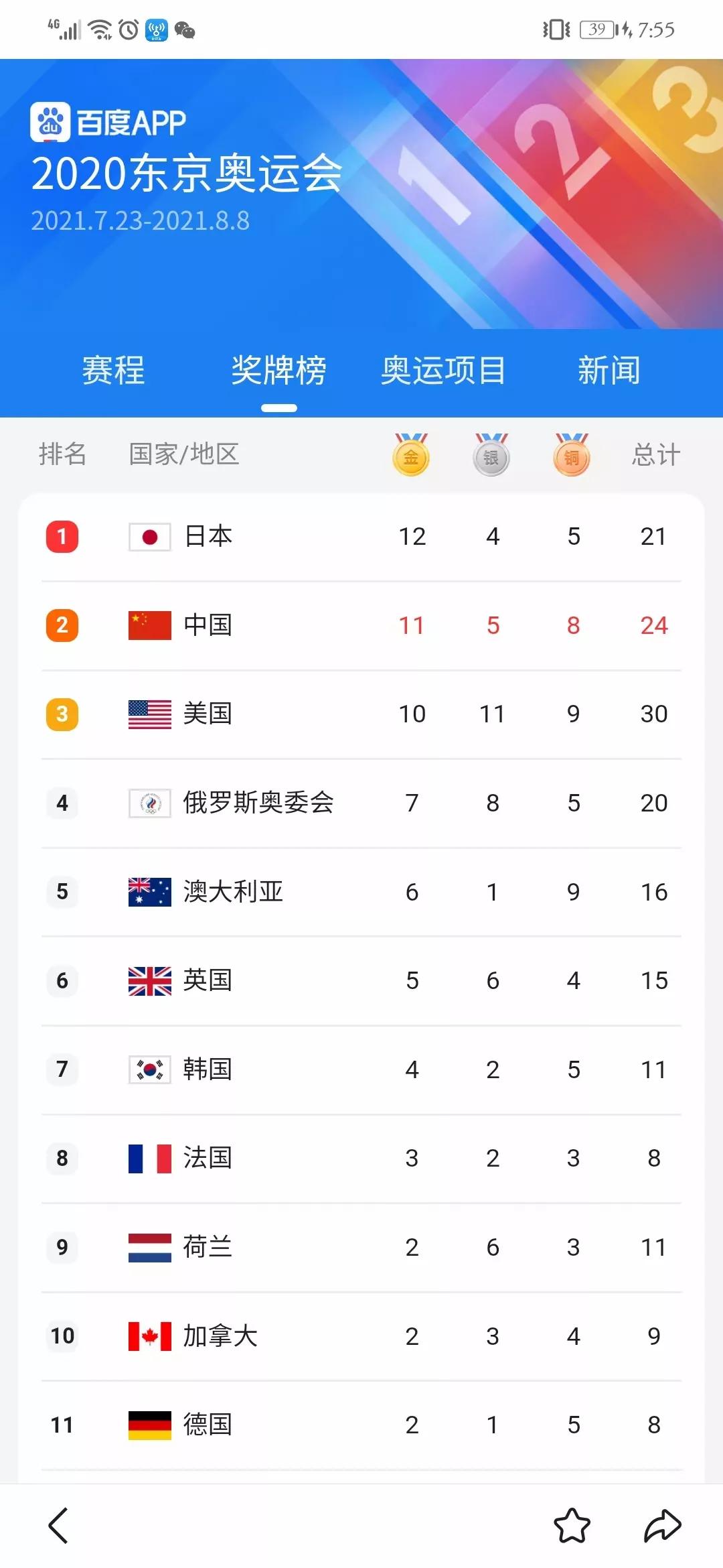 东京奥运会中国金牌夺冠回顾,2021年东京奥运会中国队金牌