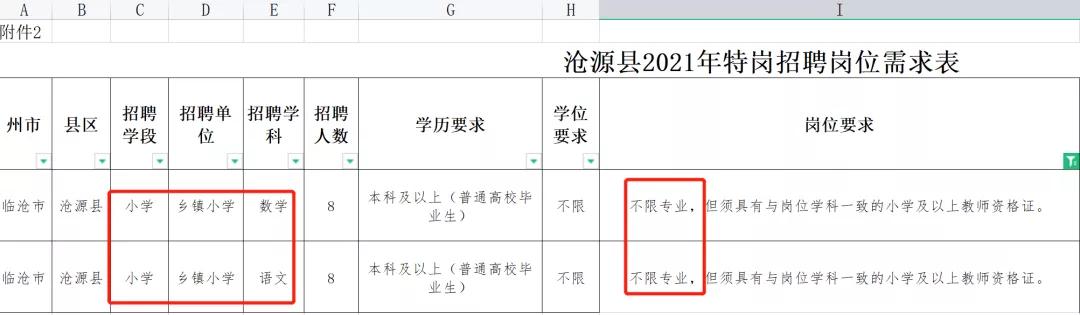 云南特岗2024岗位招录明细表,云南特岗考试在哪里考