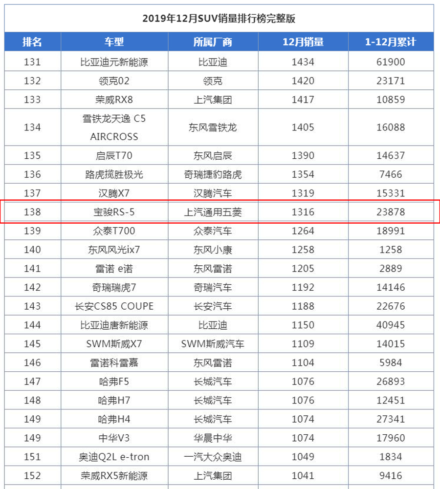 新宝骏rs-5新款价格,rs-5宝骏落地价