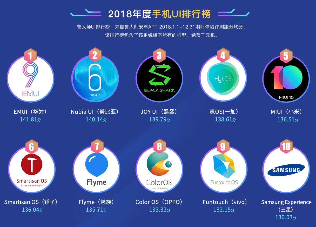 华为为什么跑分低但性能好,华为跑分不高却很流畅