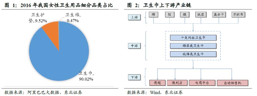 卫生巾海外市场,我国是全球最大的卫生巾市场