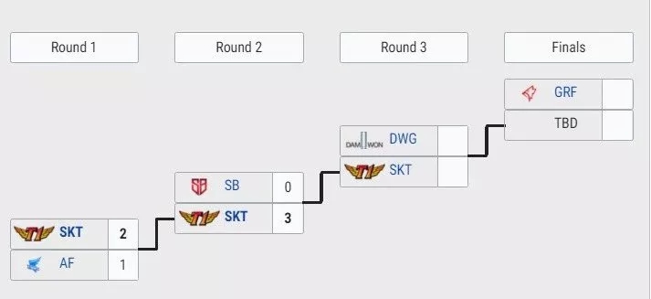 s9半决赛skt第3局,s9全球总决赛igvsfpx赛后