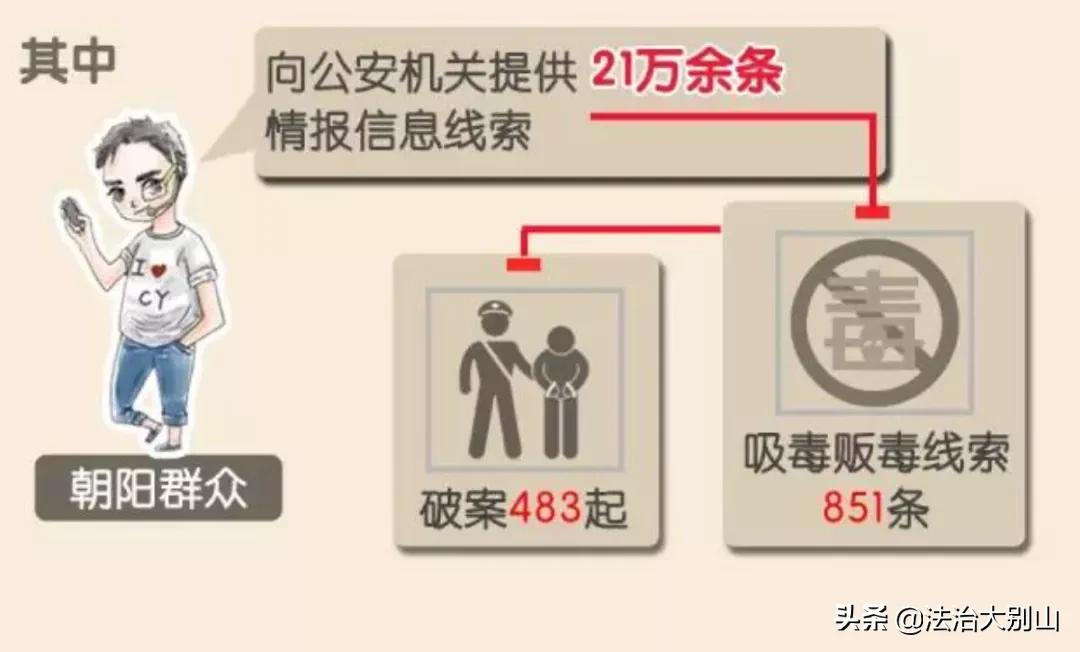 朝阳群众抓间谍,朝阳群众抓过间谍吗