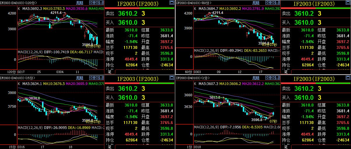 全球股市大跌历年分析图,全球股市暴跌的秘诀