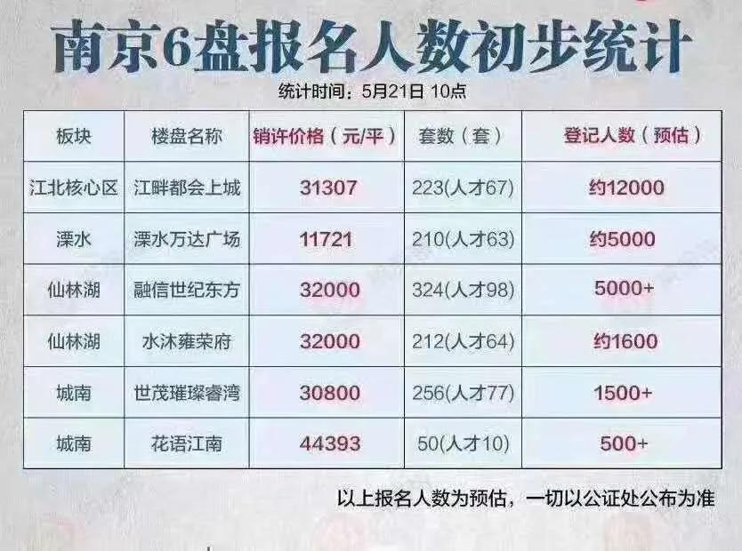 新地王房价多少一平,近期江宁有什么抢手楼盘