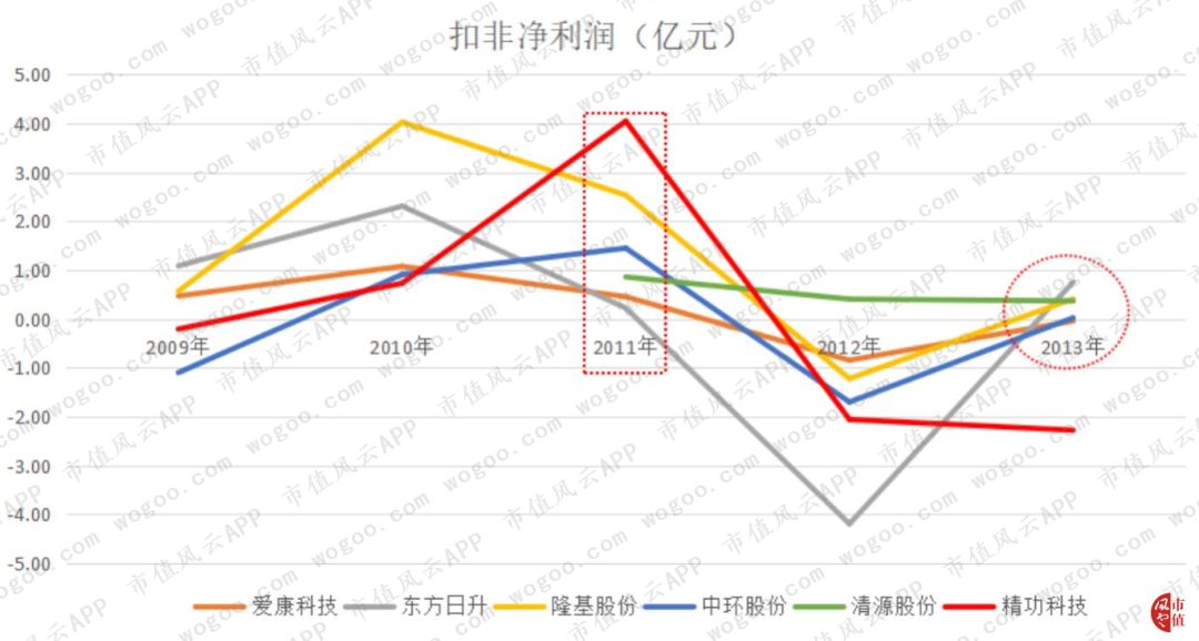 精功科技还能持有吗,精功科技做什么的