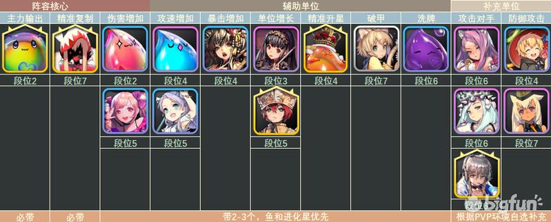 天命之子塔防战争手游,天命之子塔防战争cdk