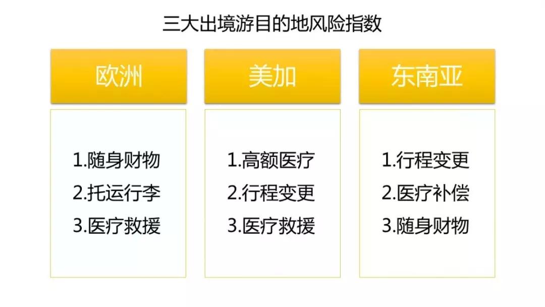 保险科普指南|出国旅游，旅行险怎么买？