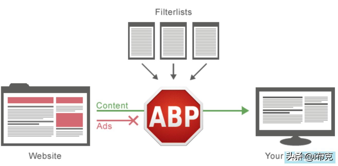 如何去百度烦人广告？一招教你秒解