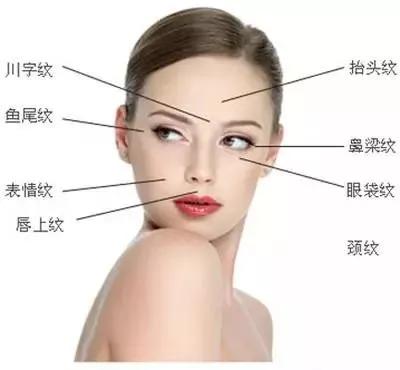 关于面部除皱术您想了解的问题,面部除皱术的七大类详解