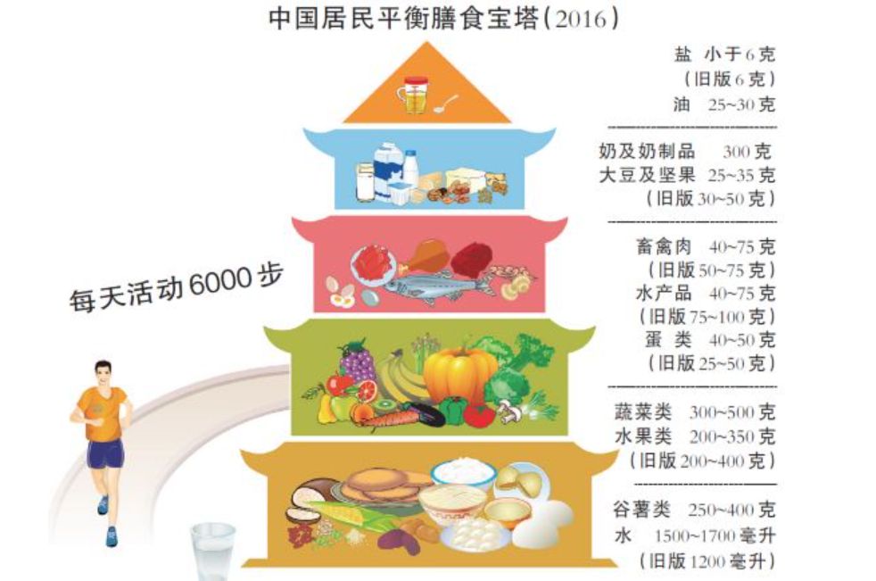 怎么判断孩子免疫力低下,孩子为什么免疫力低下有什么办法