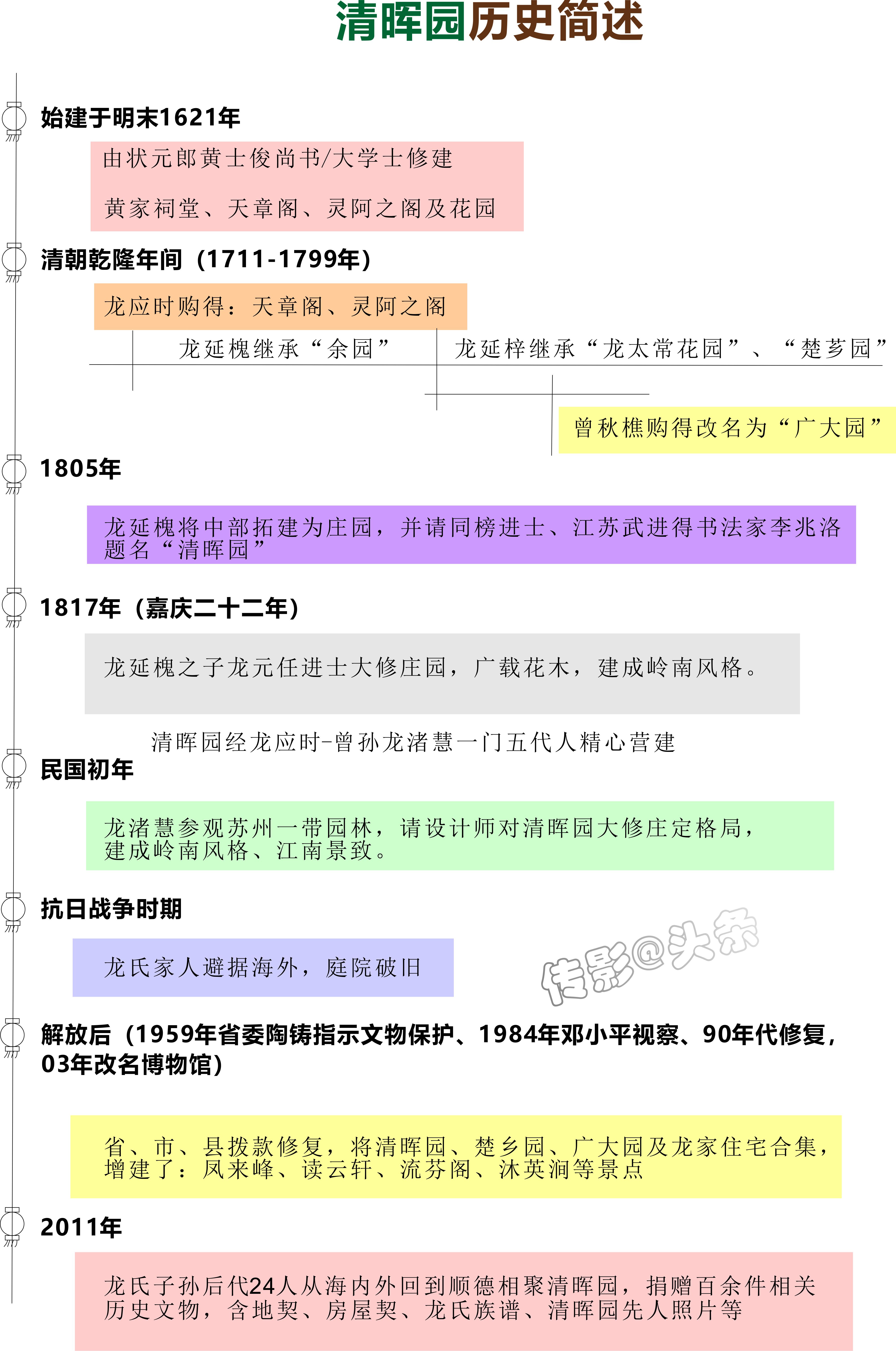 羊城八景彩色玻璃,顺德清晖园羊城八景图片