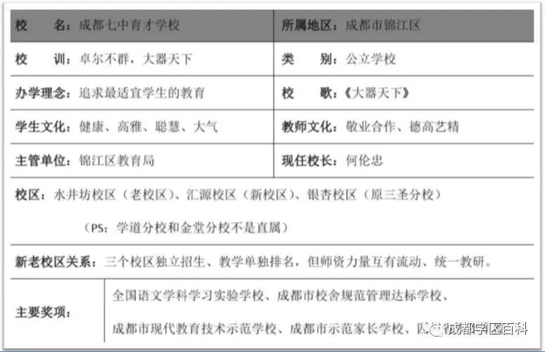 成都锦江学区划片图,锦江三区学区划分