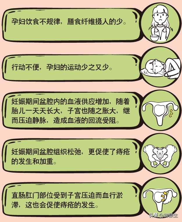 孕期痔疮便秘严重怎么办,孕妇拉屎痔疮有点脱出怎么办