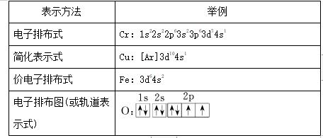 2020年高考真题全国卷化学解析,高考化学全国卷分值分布