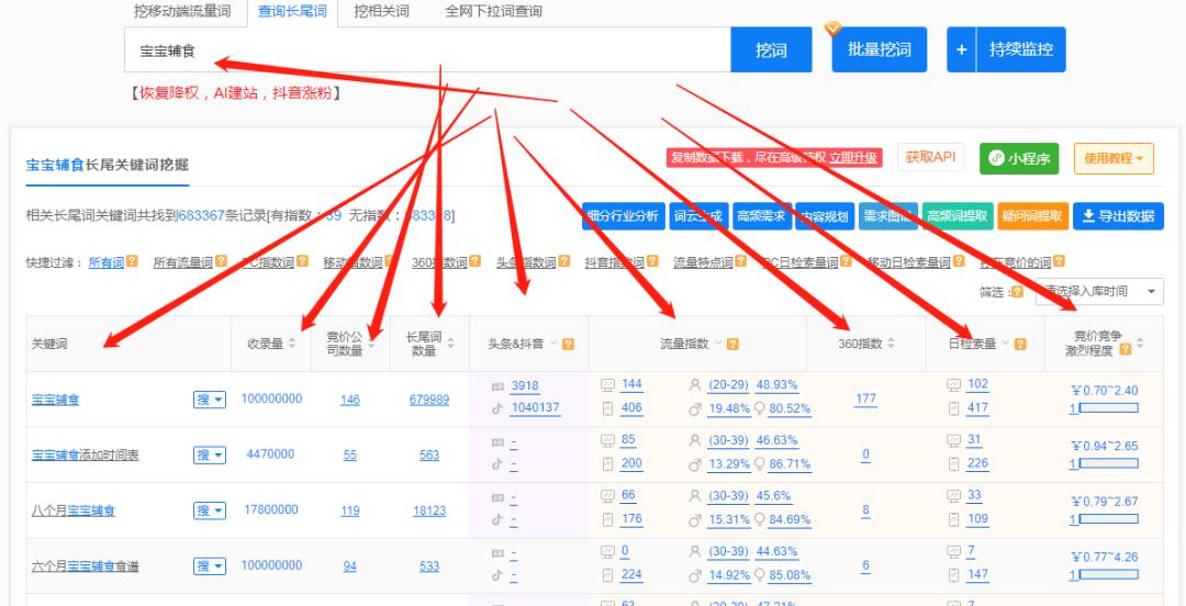 5118怎么赚钱,怎么利用5118赚钱