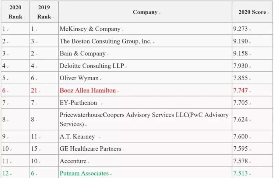 德勤审计和咨询待遇,德勤风险咨询实习生