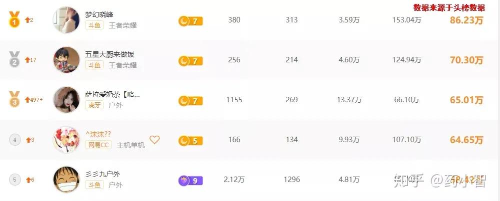 幸存者偏差到底想说明什么,幸存者偏差酒店客人为什么流失