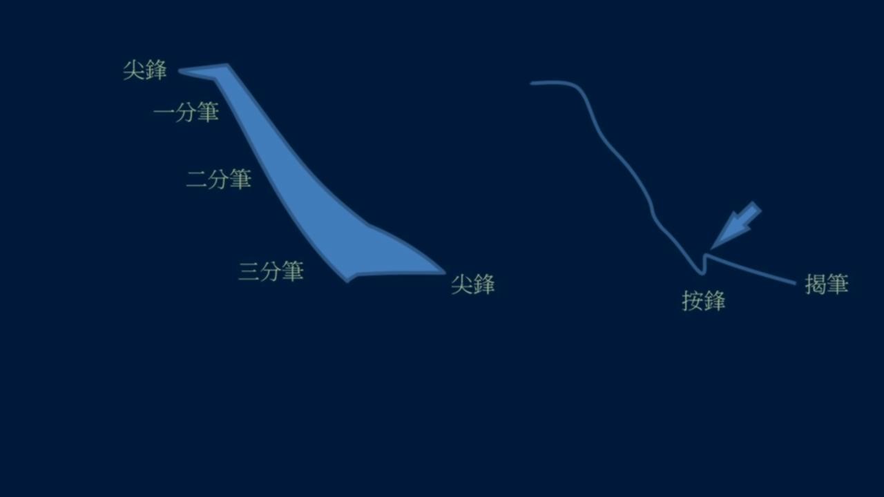 黄简讲书教学视频,黄简讲笔法演示全集