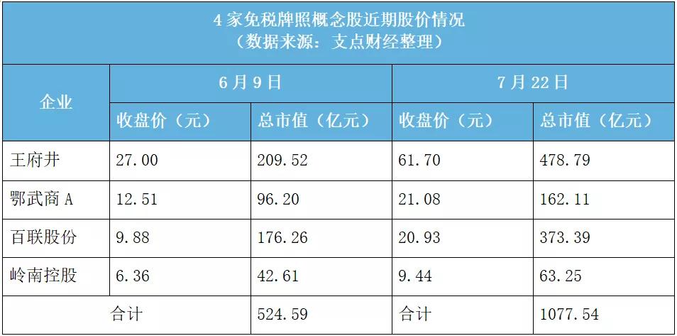 下一个免税店牌照,下一张免税牌照何时公布