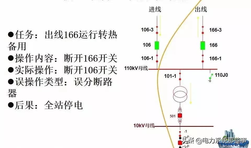 五防闭锁怎么解除,五防闭锁逻辑图