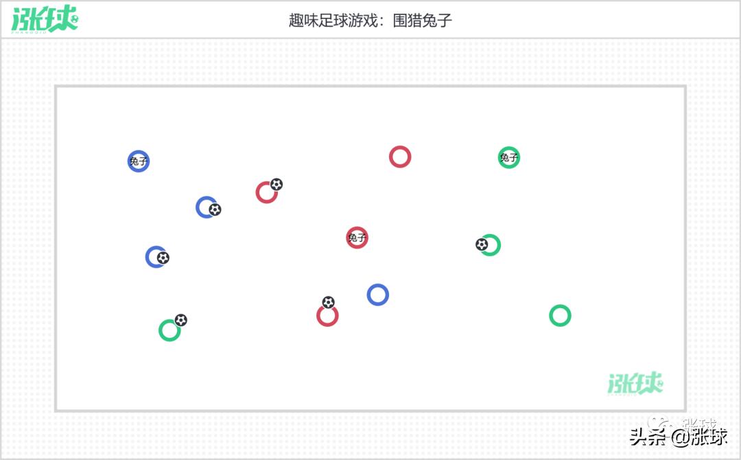 校园足球游戏教案,关于足球的体育游戏教案简单易懂