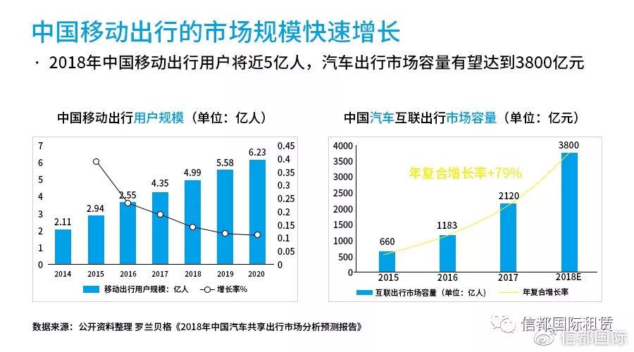 融资租赁网约车靠谱吗,融资租赁技术路线