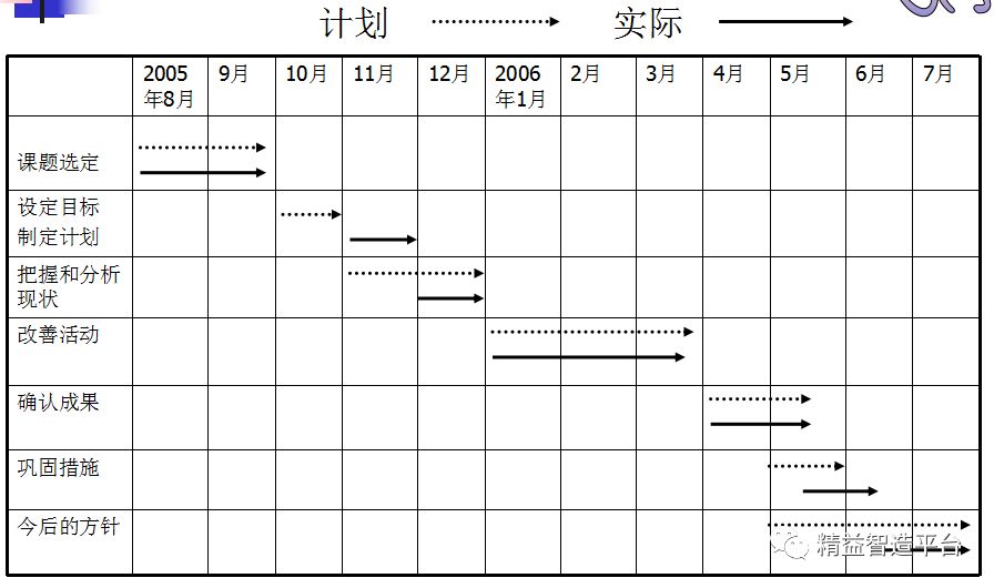 怎么用pdca写分析报告,pdca中qcc提高目标值的计算公式