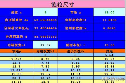 齿轮设计计算常用图表,齿轮自动计算公式大全