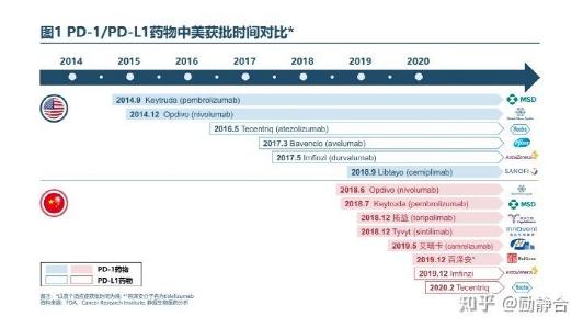 可以治疗癌症的天价药,治癌特效药最新消息医保