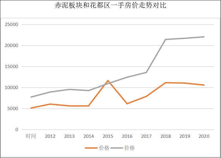 花都炭步房子出售,花都炭步房源推荐