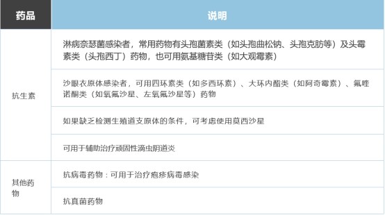 十几岁得妇科病怎么办,十几岁怎么会得妇科病