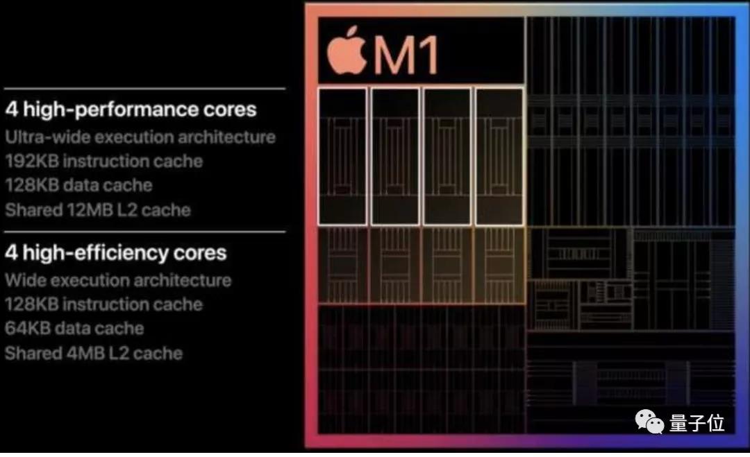 苹果m1英特尔,苹果m1和英特尔版本的区别