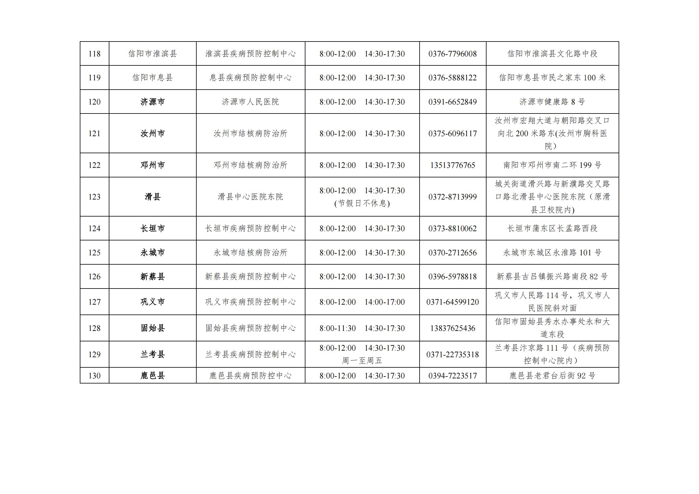 河南省结核病免费治疗,三甲医院结核病定点机构