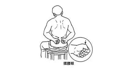 搓腰补肾最快的方法,揉脚补肾的正确方法