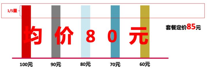 李振涛带货商业模式,李振涛谈外卖生意