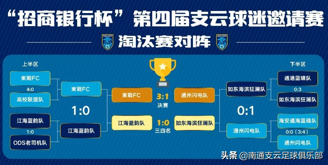 招商银行杯赛程表,招商银行杯篮球赛