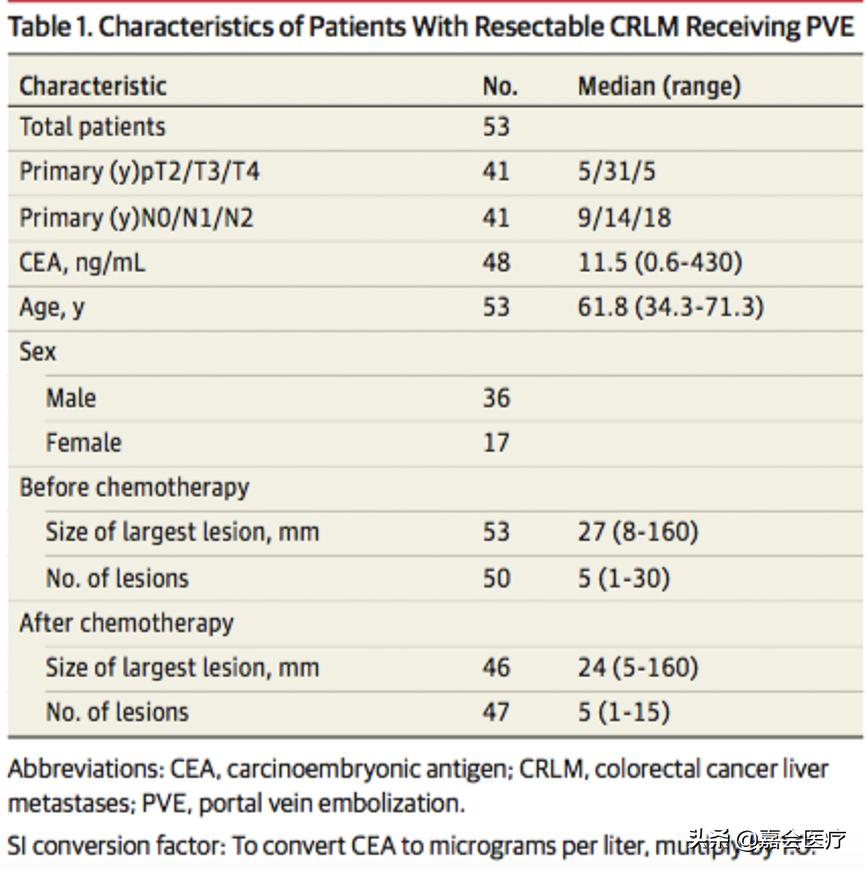 肝移植治疗「转移性大肠癌」5年生存率72%，怎么做到？