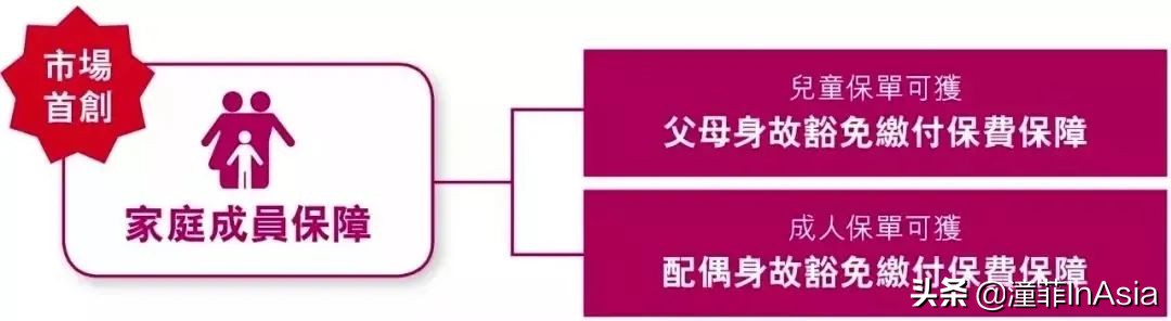 香港保险保费延长,香港加裕智倍保险