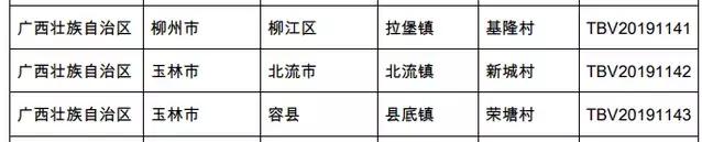 广西有哪些淘宝村,广西五个淘宝村