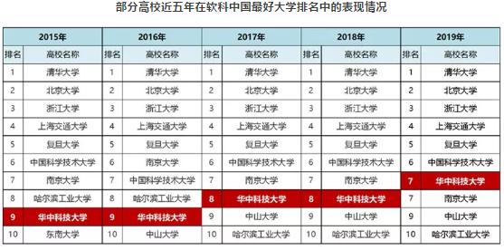 为什么选择华中农业大学,为什么选择华中科技大学