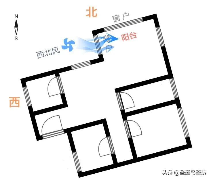 为什么不建议买朝北的房子,朝北的房子为什么不要买