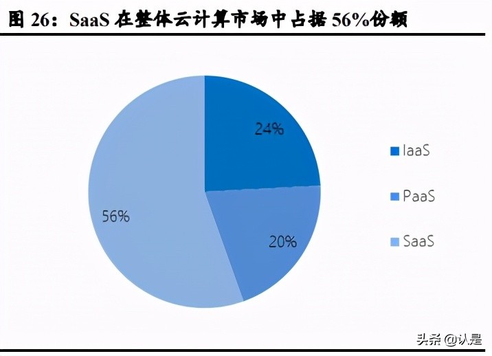 绉佸煙鐢靛晢娣卞害鍒嗘瀽,绉佸煙鐢靛晢saas琛屼笟鍒嗘瀽