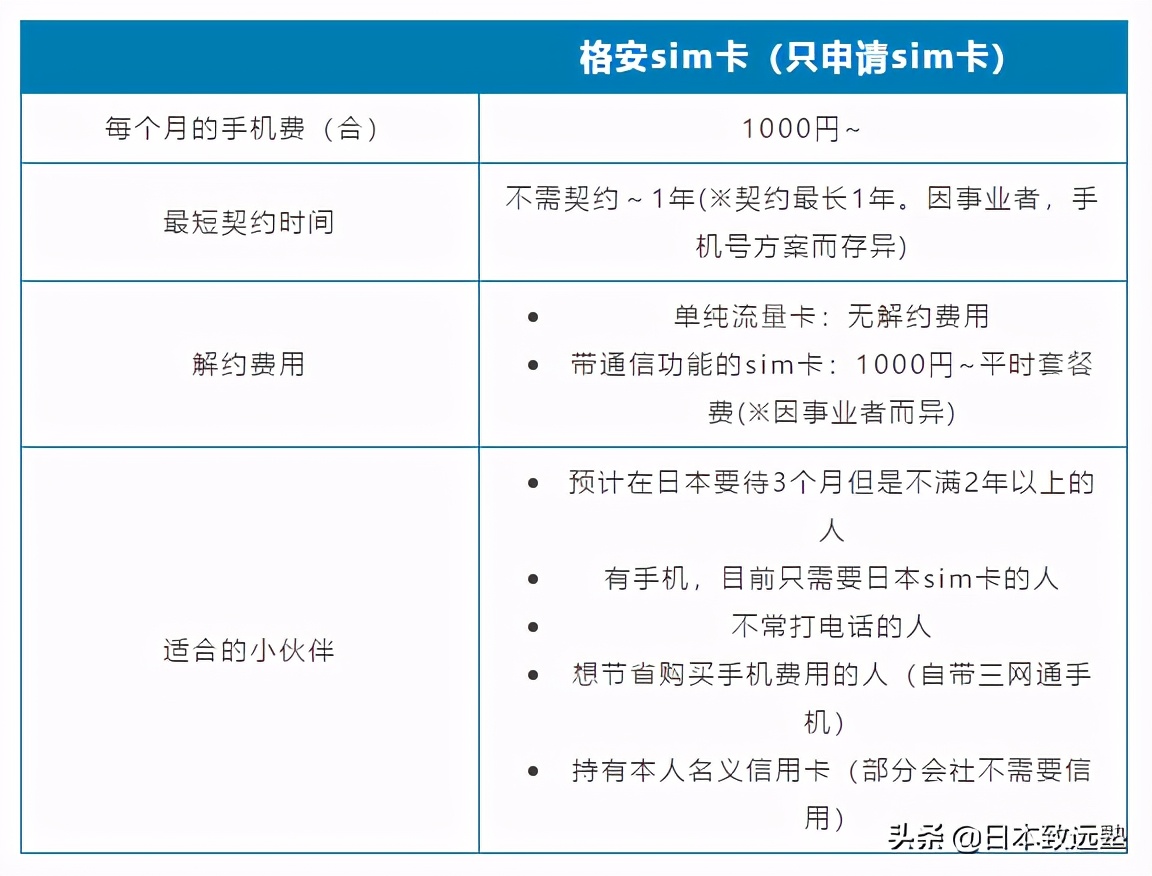 国内如何办理日本手机卡,如何网上办理日本手机卡