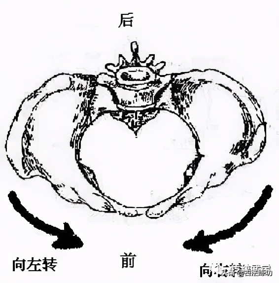 髋关节矫正,如何保护髋关节