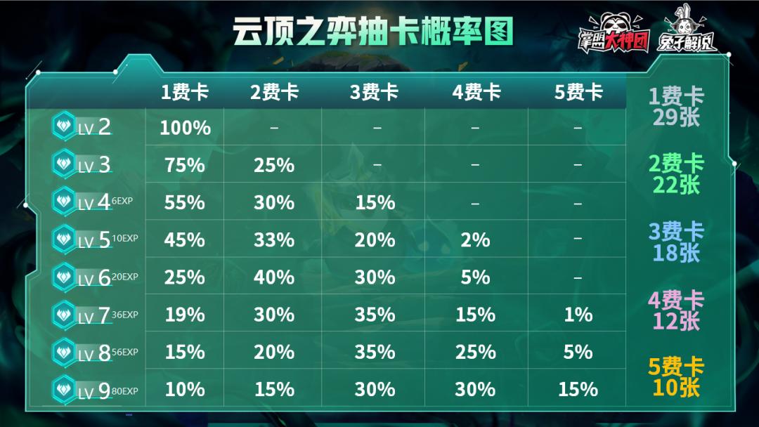 云顶之弈11.5版本赌狗,云顶之弈10.12版本新阵容圣盾