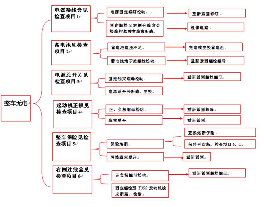 重卡电路气路故障,重卡电路故障处理大全