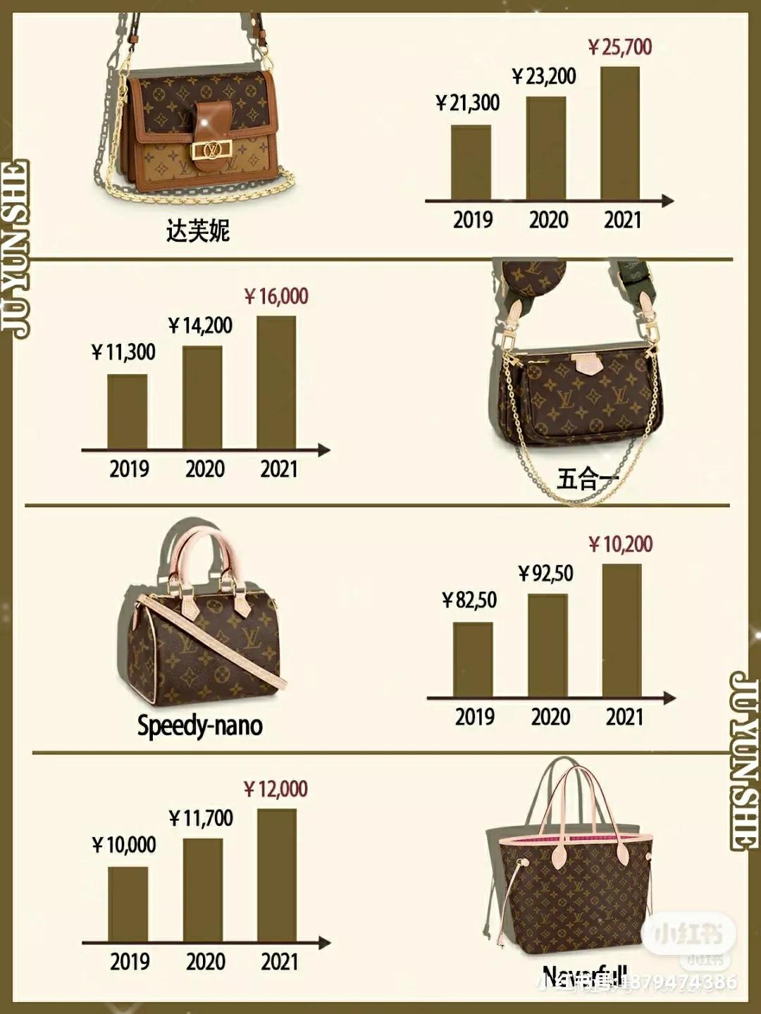 lv包经典款降价,lv包最新