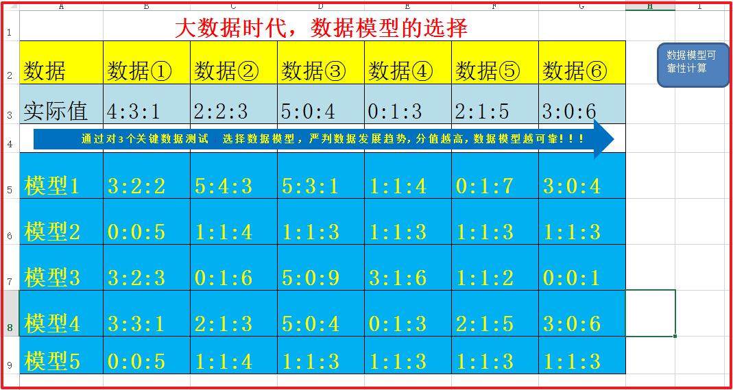 类是对象的实例化吗,类实例化的几种方法
